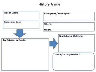 History Frame