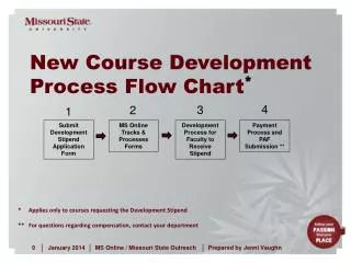 New Course Development Process Flow Chart *