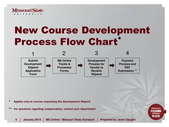 new course development process flow chart