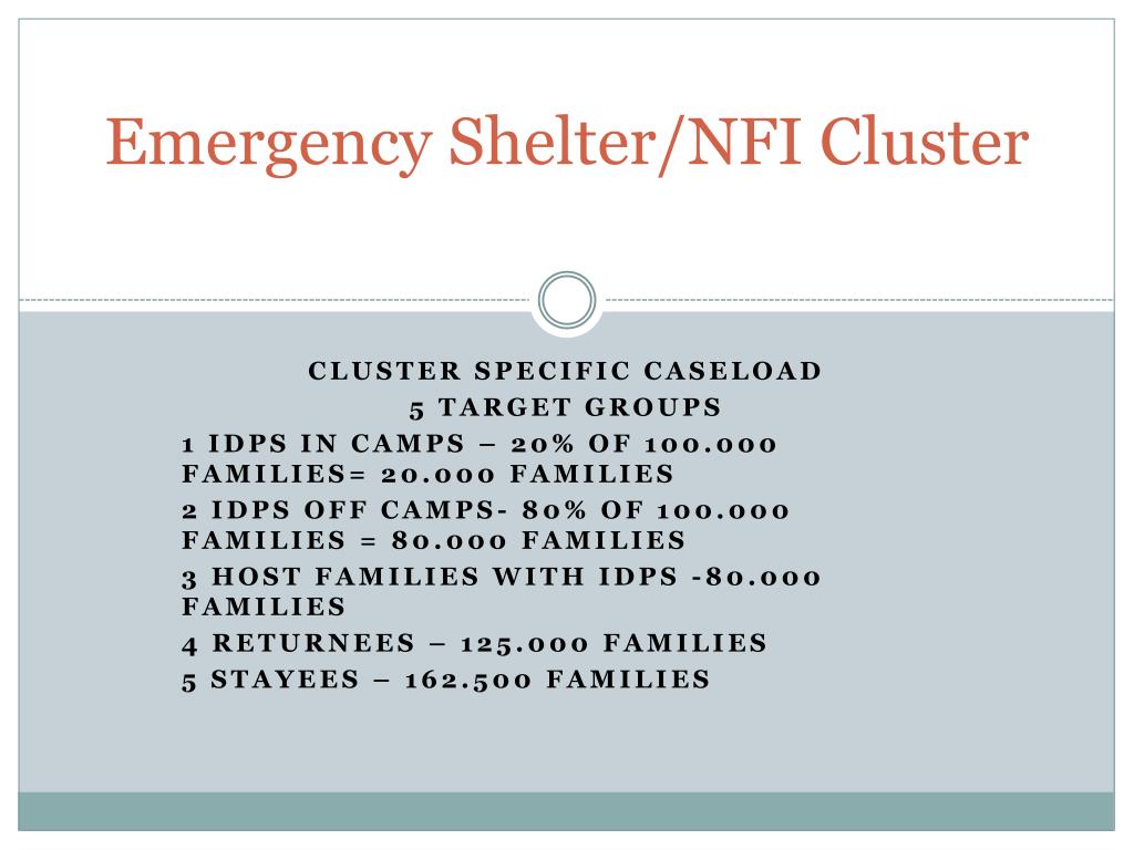 PPT - Emergency Shelter/NFI Cluster PowerPoint Presentation, free ...