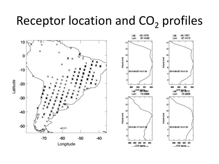 receptor location and co 2 profiles