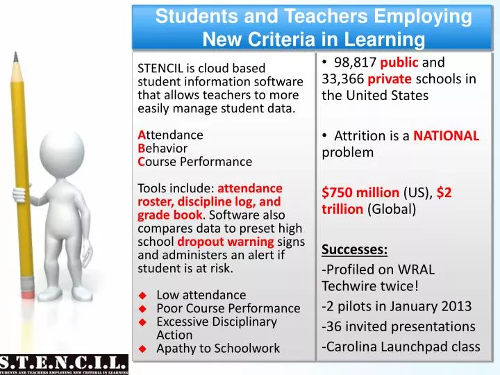 students and teachers employing new criteria in learning