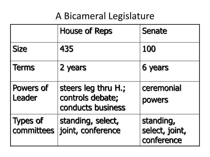 a bicameral legislature