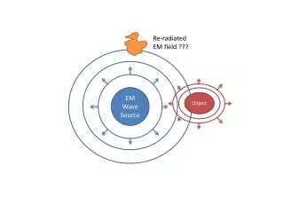 EM Wave Source