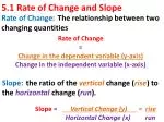5.1 Rate of Change and Slope - slide 1