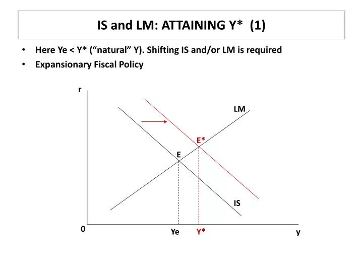 is and lm attaining y 1