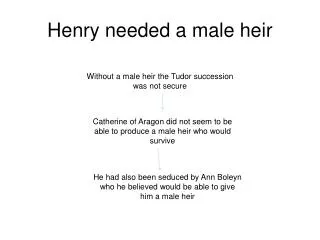 Henry needed a male heir