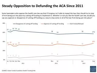 Steady Opposition to Defunding the ACA Since 2011