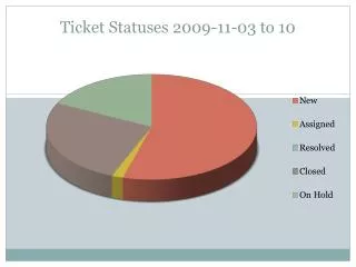 Ticket Statuses 2009-11-03 to 10