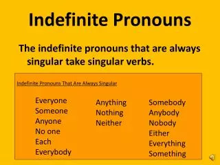 Indefinite Pronouns