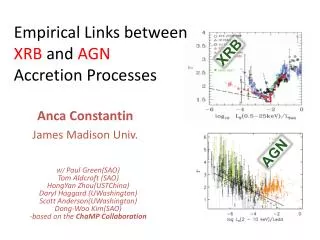 Empirical Links between XRB and AGN Accretion Processes