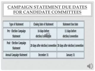 Campaign Statement Due Dates for Candidate Committees