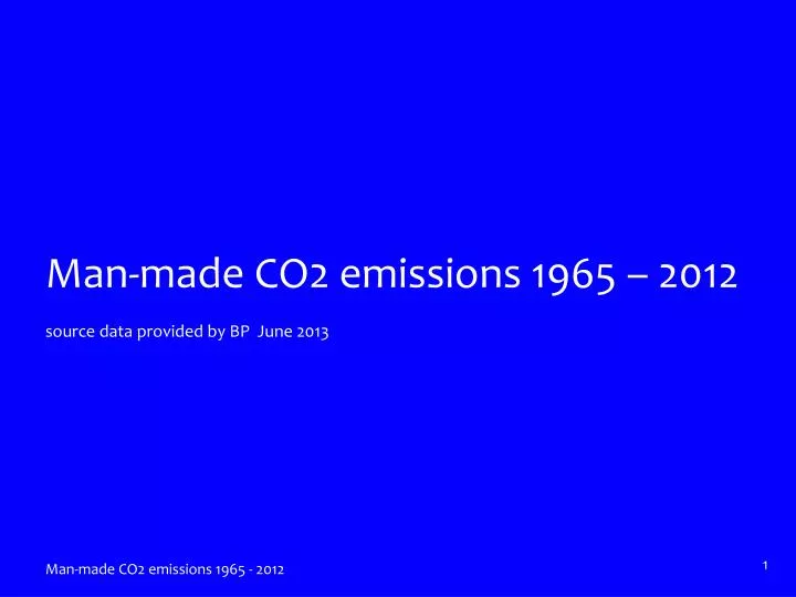 man made co2 emissions 1965 2012 source data provided by bp june 2013