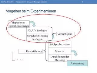 vorgehen beim experimentieren
