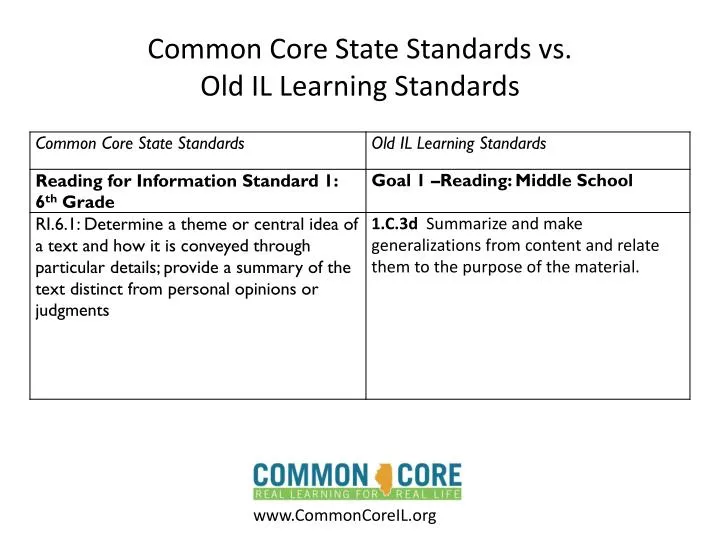 common core state standards vs old il learning standards