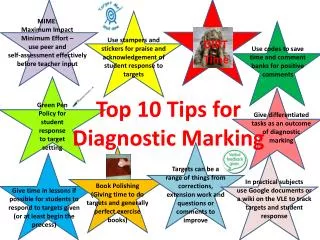 Top 10 Tips for Diagnostic Marking