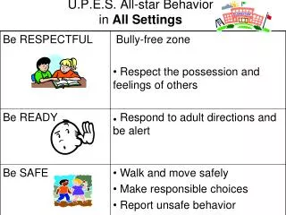U.P.E.S. All-star Behavior in All Settings