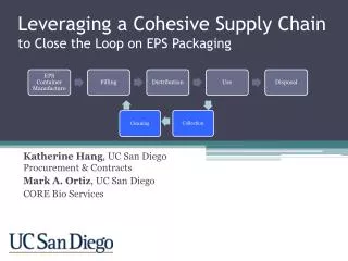 Leveraging a Cohesive Supply Chain to Close the Loop on EPS Packaging
