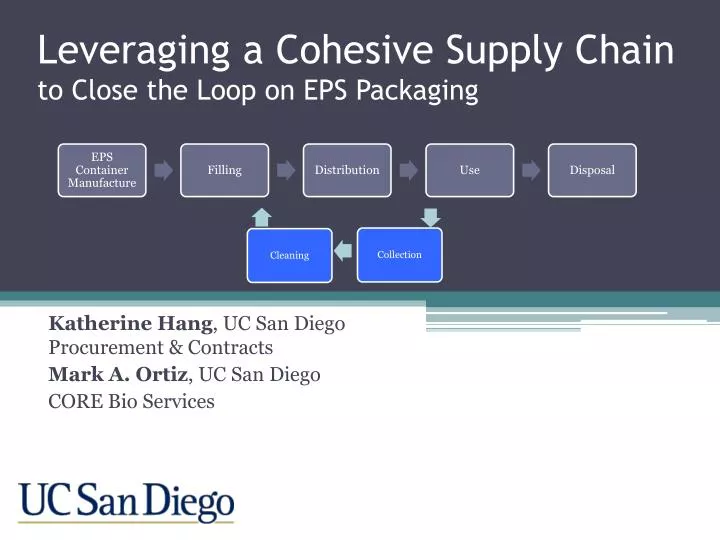 leveraging a cohesive supply chain to close the loop on eps packaging
