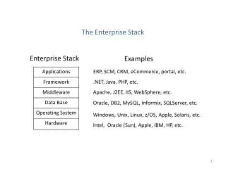 The Enterprise Stack