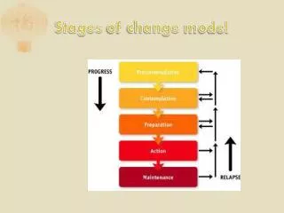 Stages of change model