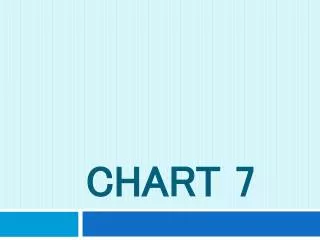 chart 7