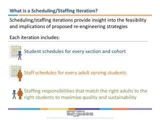 What is a Scheduling/Staffing Iteration?