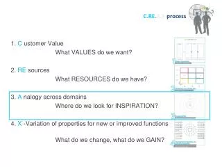 1. C ustomer Value				 			What VALUES do we want? 2. RE sources