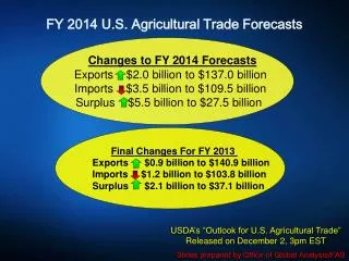 FY 2014 U.S. Agricultural Trade Forecasts