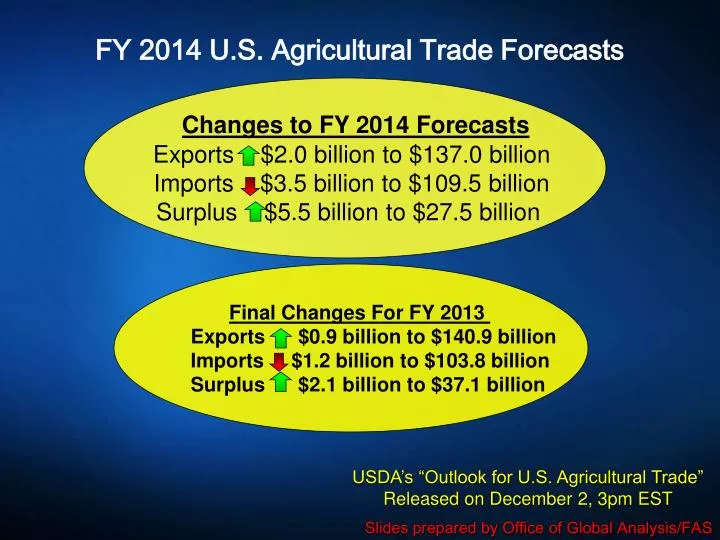 fy 2014 u s agricultural trade forecasts