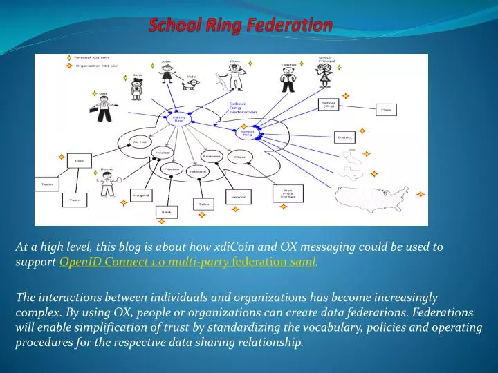 school ring federation