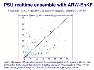 PSU realtime ensemble with ARW-EnKF