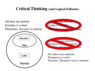 Critical Thinking (and Logical Fallacies)