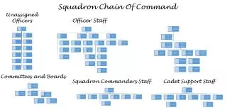 Squadron Chain Of Command