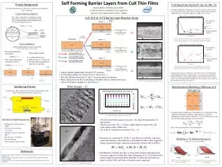 Self Forming Barrier Layers from CuX Thin Films