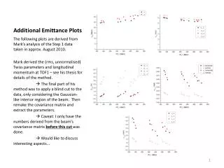 Additional Emittance Plots