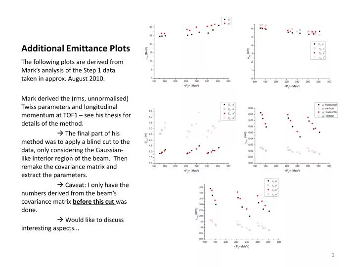 additional emittance plots