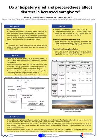 Do anticipatory grief and preparedness affect distress in bereaved caregivers?