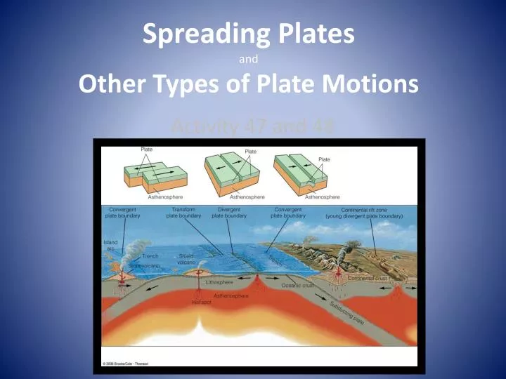 spreading plates and other types of plate motions
