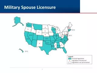 Military Spouse Licensure