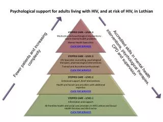 Psychological support for adults living with HIV, and at risk of HIV, in Lothian