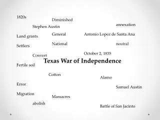 Texas War of Independence