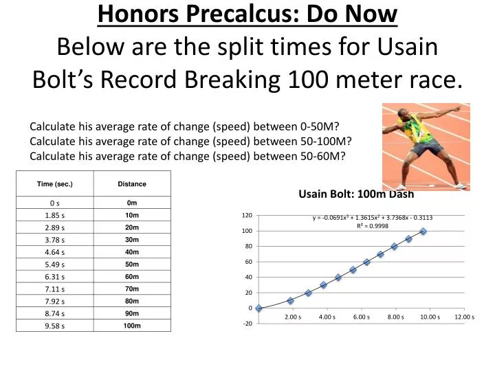 honors precalcus do now below are the s plit times for usain bolt s record breaking 100 meter race
