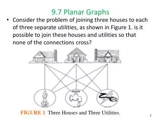 9.7 Planar Graphs