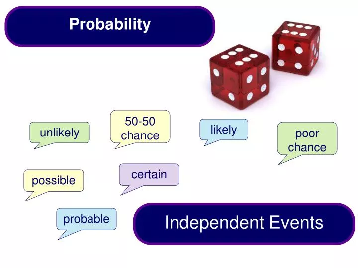 probability