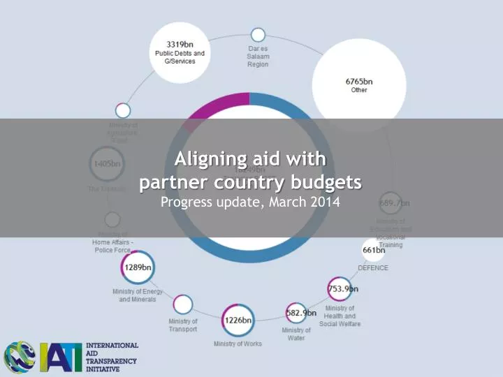 aligning aid with partner country budgets progress update march 2014