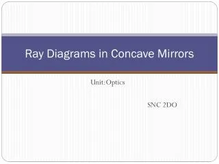 Ray Diagrams in Concave Mirrors