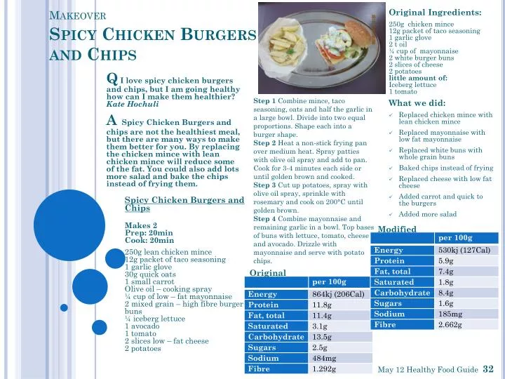 makeover spicy chicken burgers and chips
