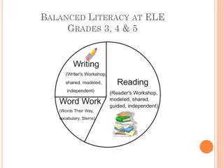 Balanced Literacy at ELE Grades 3, 4 &amp; 5