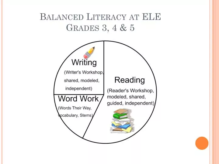 balanced literacy at ele grades 3 4 5